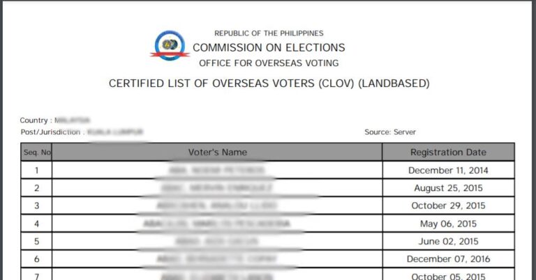 certified list of filipino voters canada