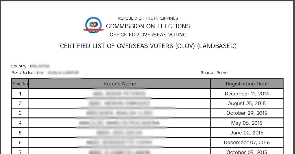 certified list of filipino voters canada